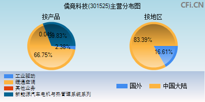 301525主营分布图