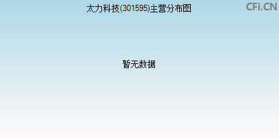 301595主营分布图