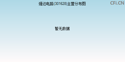 301628主营分布图