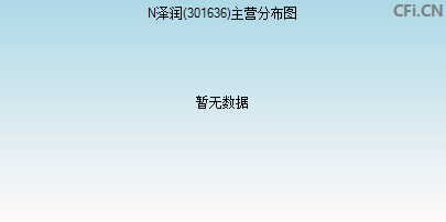 301636主营分布图