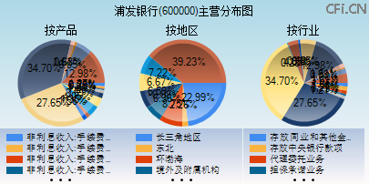 600000主营分布图