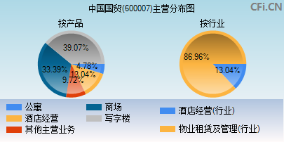 600007主营分布图