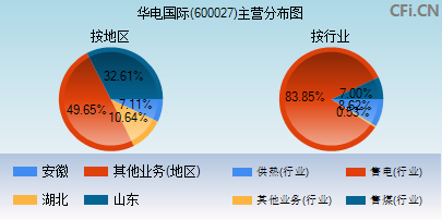 600027主营分布图