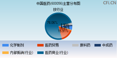 600056主营分布图