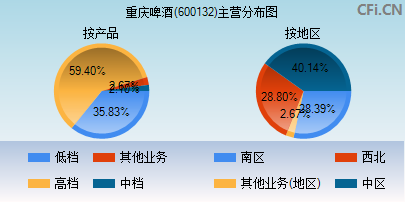 600132主营分布图