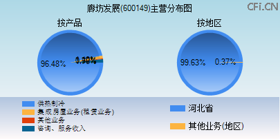 600149主营分布图