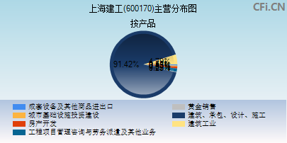 600170主营分布图