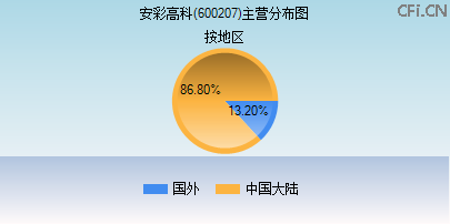 600207主营分布图