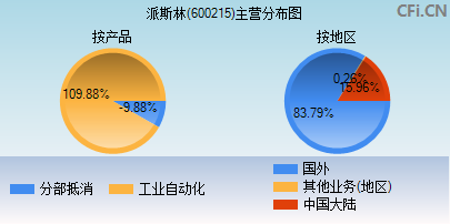 600215主营分布图