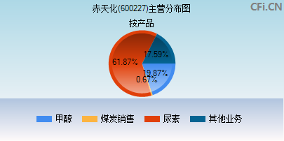 600227主营分布图