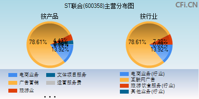 600358主营分布图