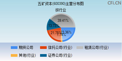 600390主营分布图