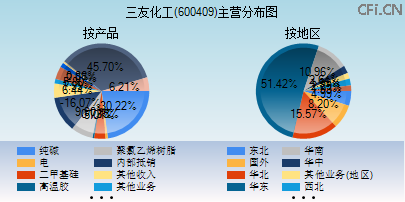 600409主营分布图