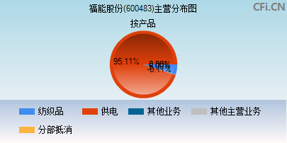 600483主营分布图