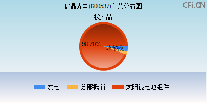 600537主营分布图