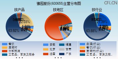 600655主营分布图