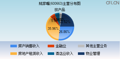 600663主营分布图