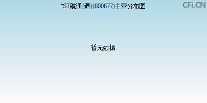 600677主营分布图