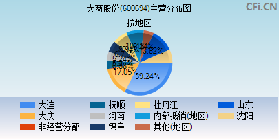 600694主营分布图