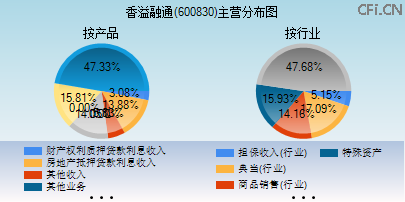 600830主营分布图