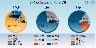 600864主营分布图