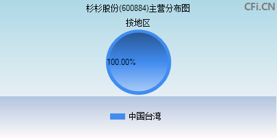 600884主营分布图