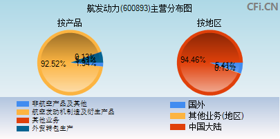 600893主营分布图