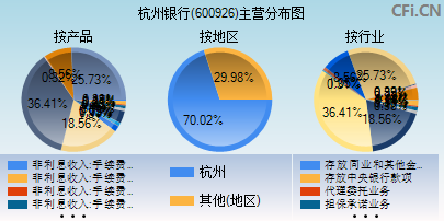 600926主营分布图