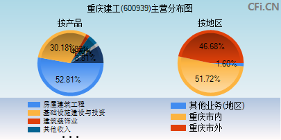 600939主营分布图