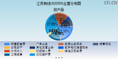 600959主营分布图