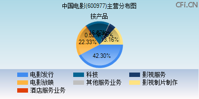 中国电影(600977)_股票行情，行情首页_中财网