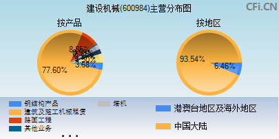 600984主营分布图