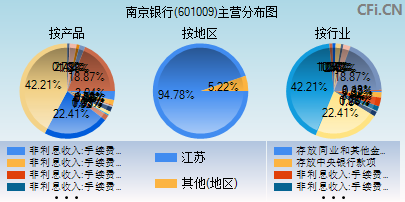 601009主营分布图