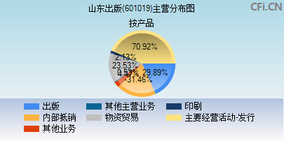 601019主营分布图