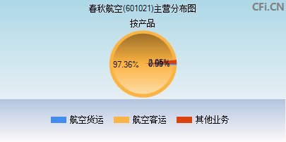 601021主营分布图