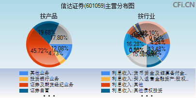 601059主营分布图