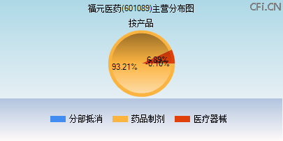 601089主营分布图