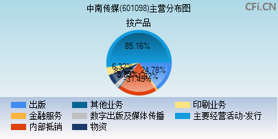 601098主营分布图
