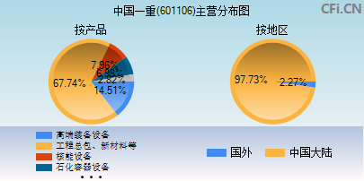 601106主营分布图