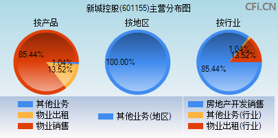 601155主营分布图