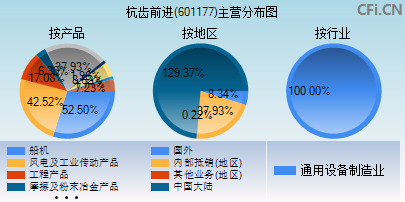 601177主营分布图