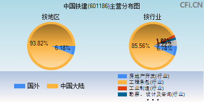 601186主营分布图