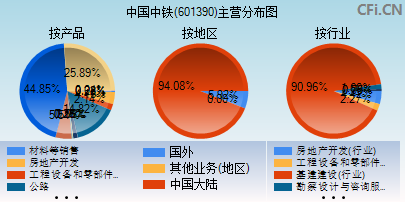 601390主营分布图