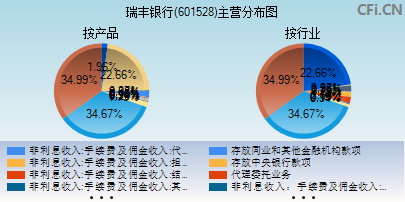 601528主营分布图