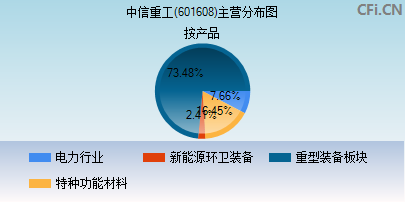 601608主营分布图