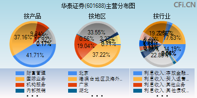 601688主营分布图