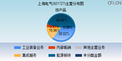 601727主营分布图