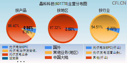 601778主营分布图