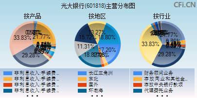 601818主营分布图