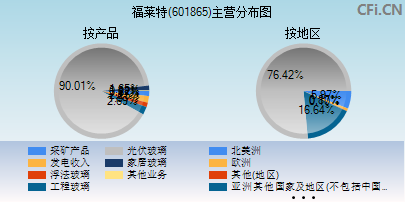 601865主营分布图